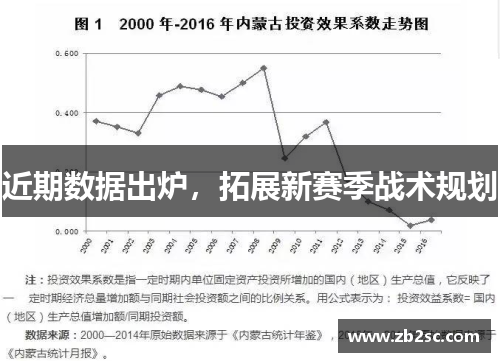 近期数据出炉，拓展新赛季战术规划